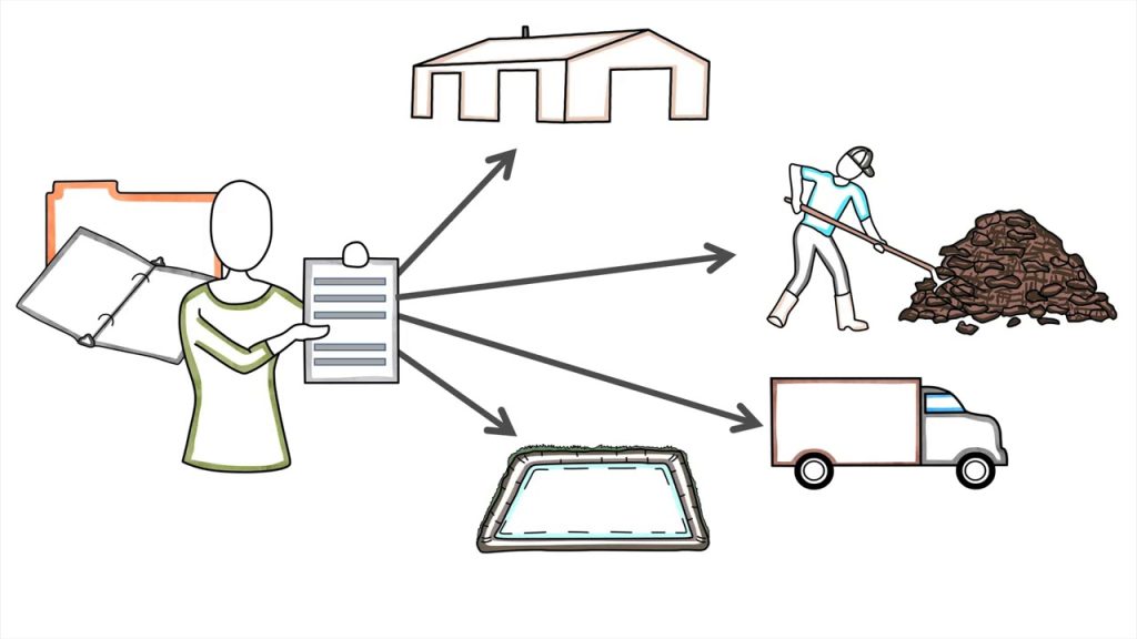 Understanding Microbes, Record Keeping and Common Risks