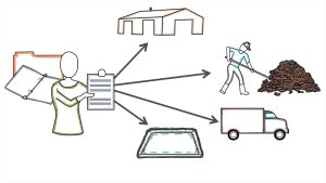 Understanding Microbes, Record Keeping and Common Risks